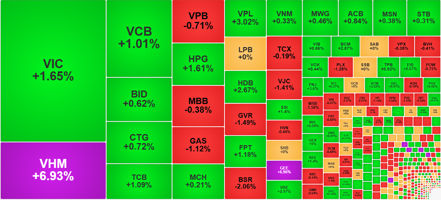 Ngại rủi ro, dòng tiền đứng ngoài, thanh khoản chạm đáy 2 tuần - Ảnh 1