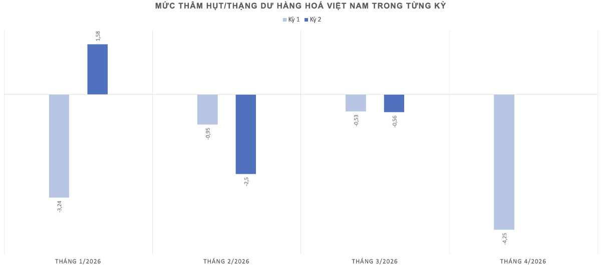 Nguồn: Cục Hải quan.