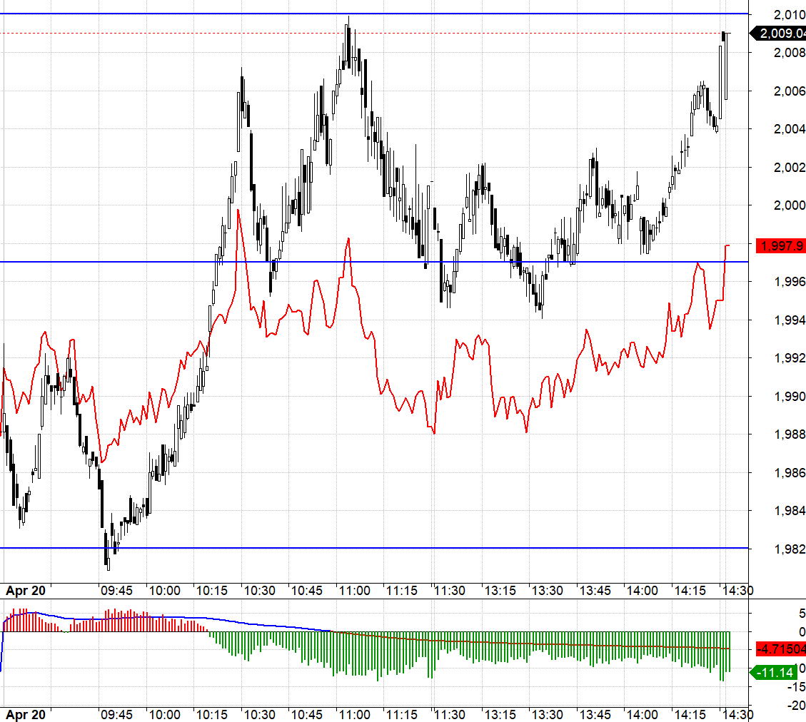 Blog chứng khoán: Tiền nóng đánh nhỏ - Ảnh 1