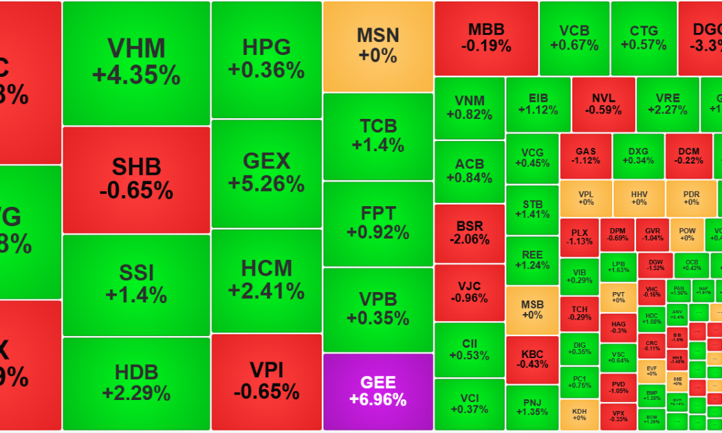 “Đề kháng” trước tin xấu, cổ phiếu vẫn phân hóa tích cực