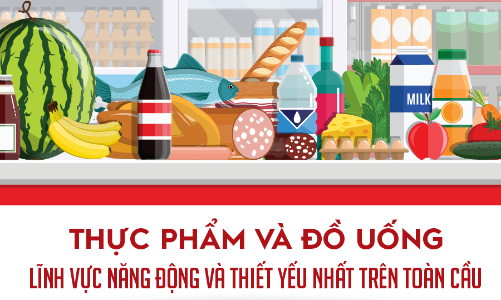 Thực phẩm và đồ uống: Lĩnh vực năng động và thiết yếu nhất trên toàn cầu