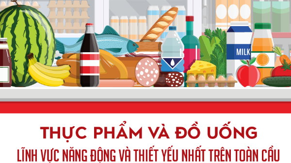 Thực phẩm và đồ uống: Lĩnh vực năng động và thiết yếu nhất trên toàn cầu