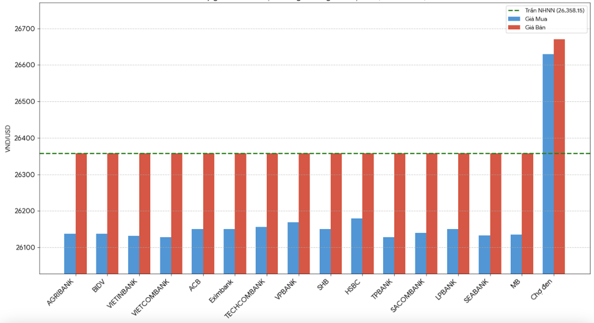 Nguồn: VnEconomy cập nhật từ thị trường