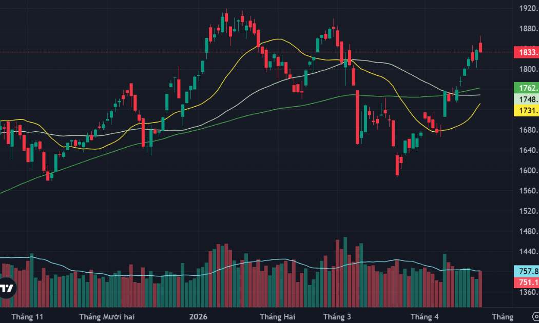 Tiền mua suy yếu, cổ phiếu điều chỉnh diện rộng, trụ cũng “vô dụng”
