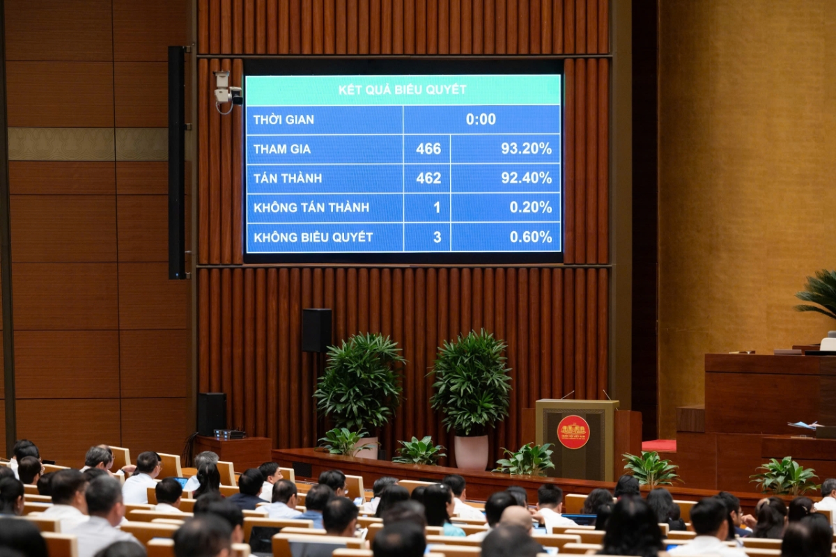 Các đại biểu Quốc hội biểu quyết thông qua việc sửa đổi, bổ sung Chương trình Kỳ họp thứ Nhất, Quốc hội khóa XVI. Ảnh: Quốc hội.