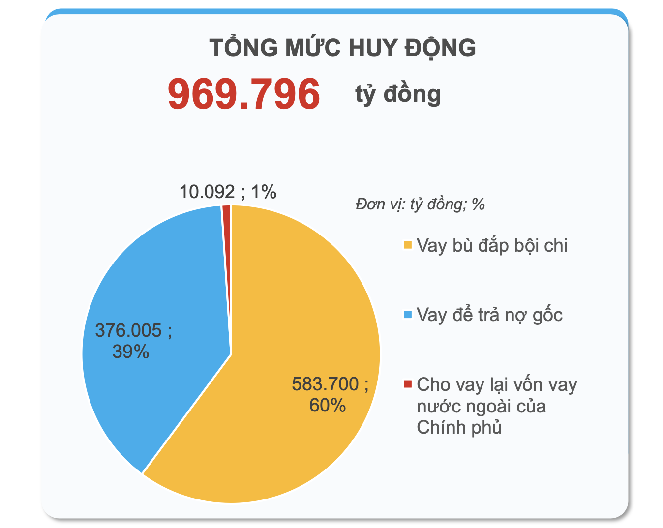 Nguồn: Bộ Tài chính