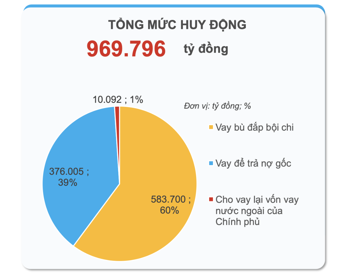 Nguồn: Bộ Tài chính