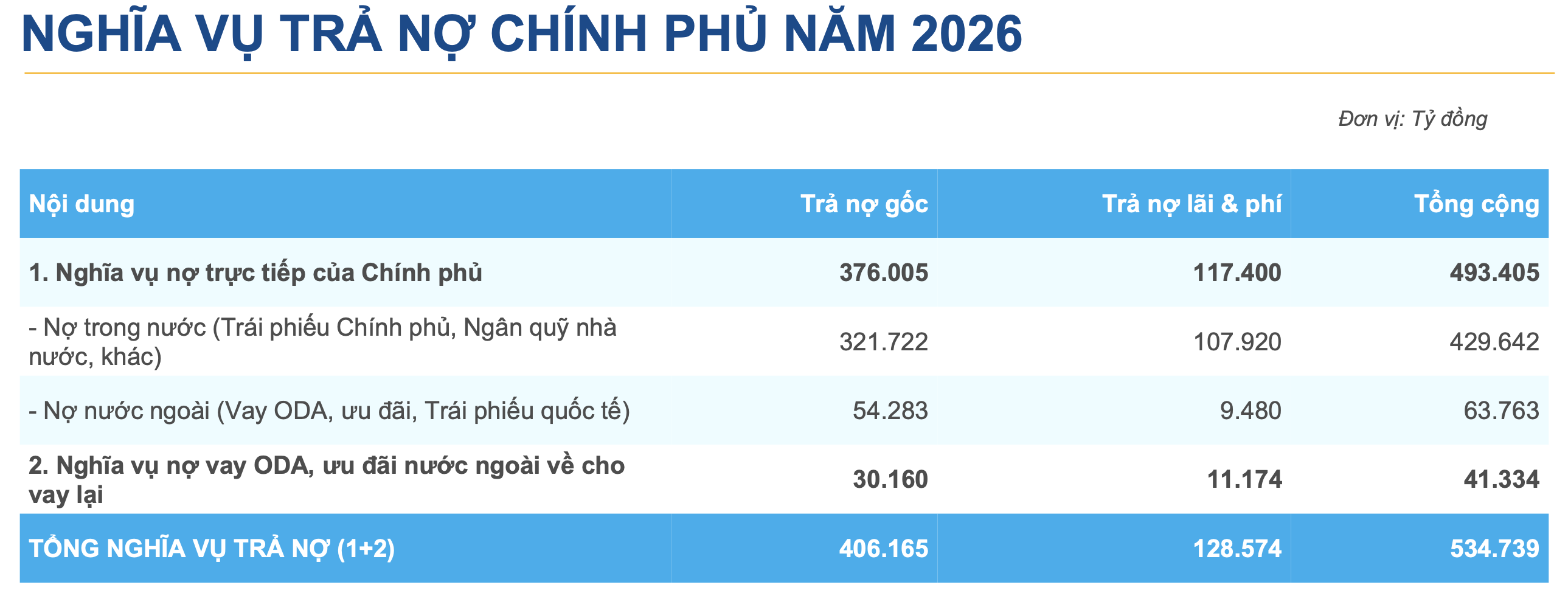 Nguồn: Bộ Tài chính