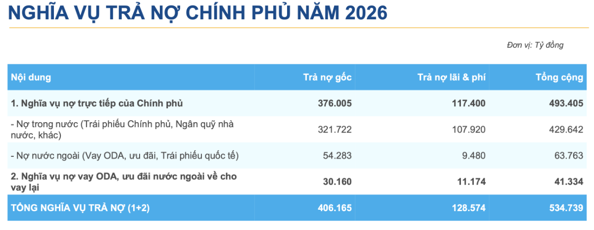 Nguồn: Bộ Tài chính