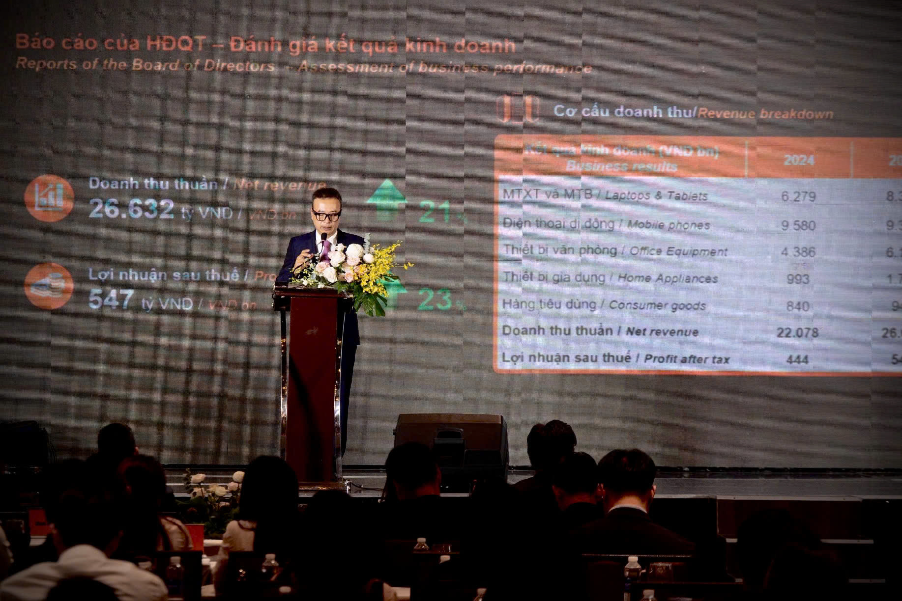 Ông Đoàn Hồng Việt, Chủ tịch Hội đồng quản trị Digiworld báo cáo kết quả kinh doanh tại đại hội đồng cổ đông, chiều 22/4.