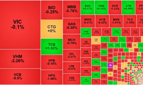 Thanh khoản lại giảm sốc, thị trường “bối rối” trước tín hiệu đàm phán Trung Đông