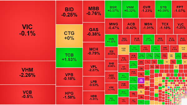 Thanh khoản lại giảm sốc, thị trường “bối rối” trước tín hiệu đàm phán Trung Đông