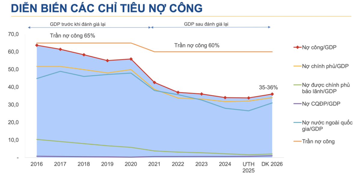 Nguồn: Bộ Tài chính