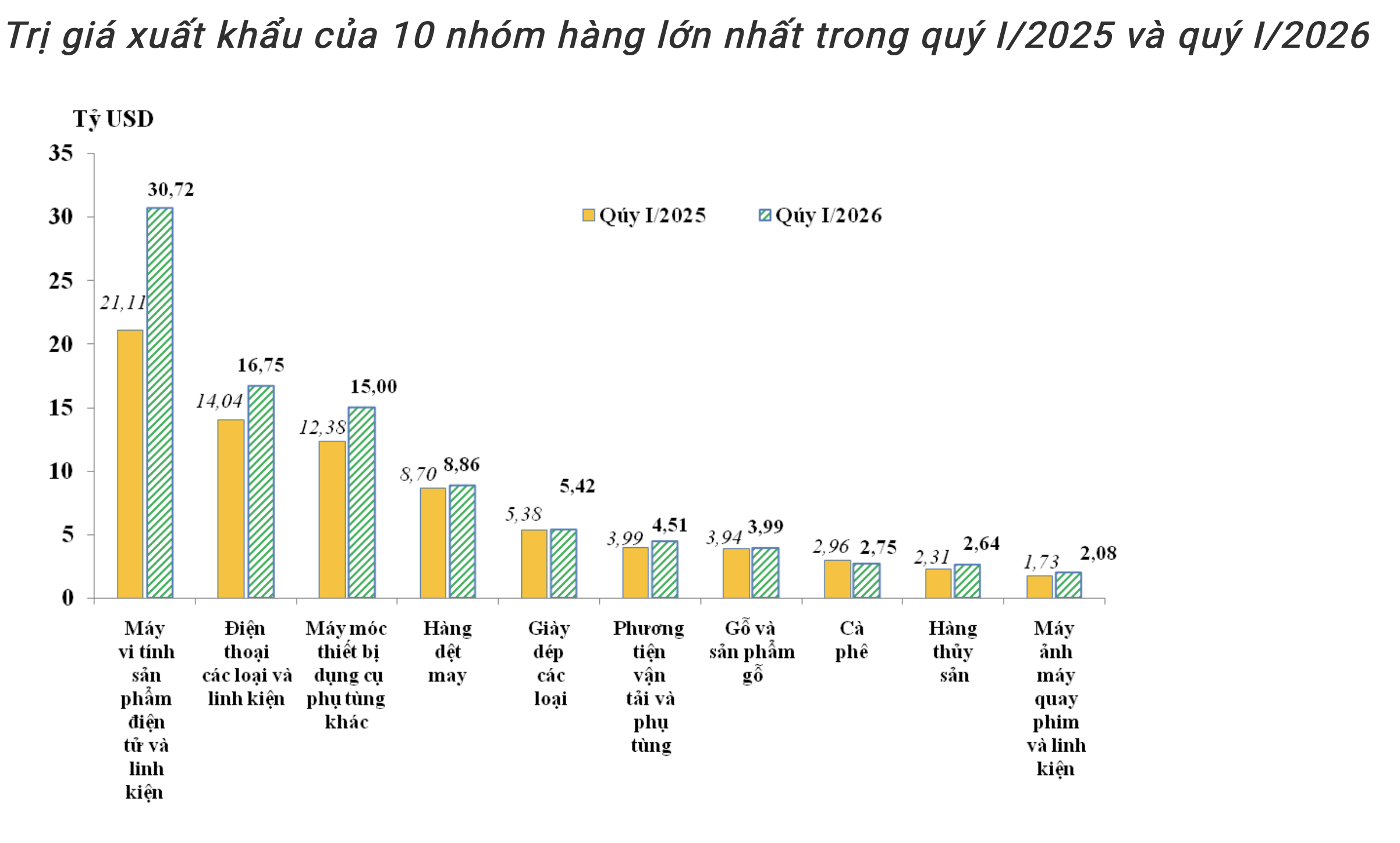 Nguồn: Cục Hải quan. 