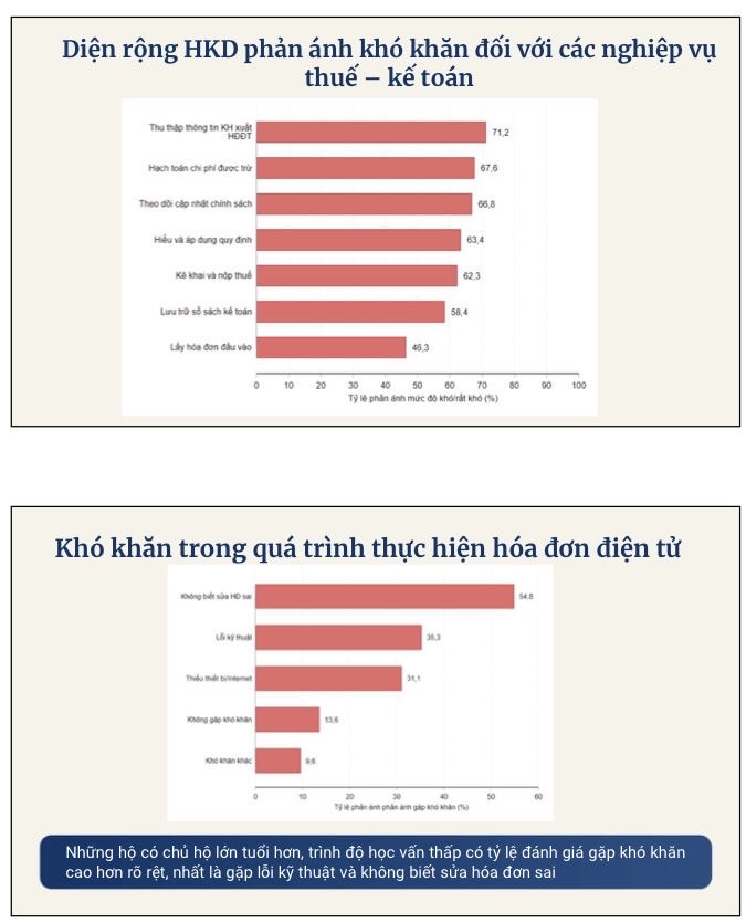 Kết quả khảo sát của VCCI.