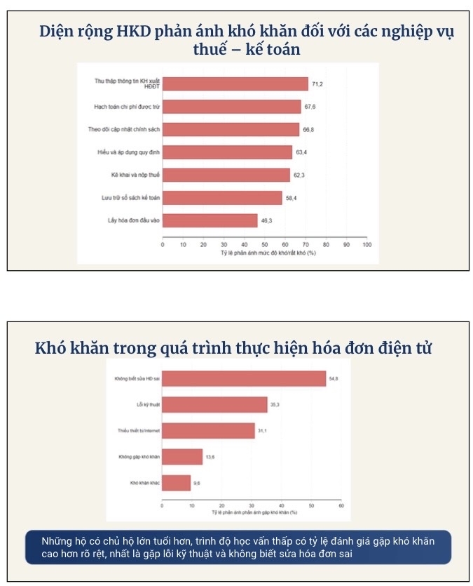 Kết quả khảo sát của VCCI.