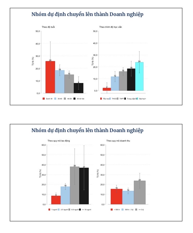 Kết quả khảo sát của VCCI.