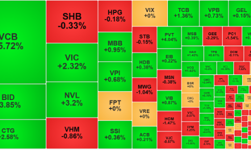 Loạt cổ phiếu trụ ngân hàng đột ngột hút dòng tiền