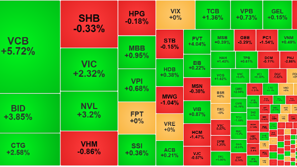 Loạt cổ phiếu trụ ngân hàng đột ngột hút dòng tiền