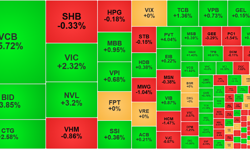 Loạt cổ phiếu trụ ngân hàng đột ngột hút dòng tiền