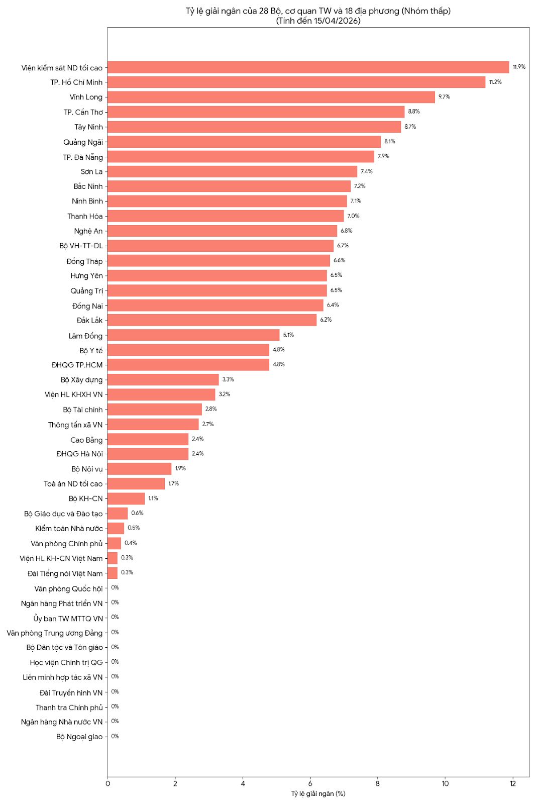 Nguồn: Bộ Tài chính
