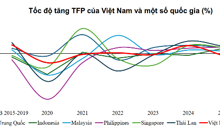 Tăng trưởng kinh tế năm 2026: Tìm kiếm động lực từ cải cách thể chế và kinh tế số