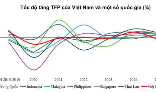 Tăng trưởng kinh tế năm 2026: Tìm kiếm động lực từ  cải cách thể chế và kinh tế số