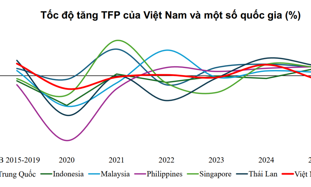 Tăng trưởng kinh tế năm 2026: Tìm kiếm động lực từ  cải cách thể chế và kinh tế số