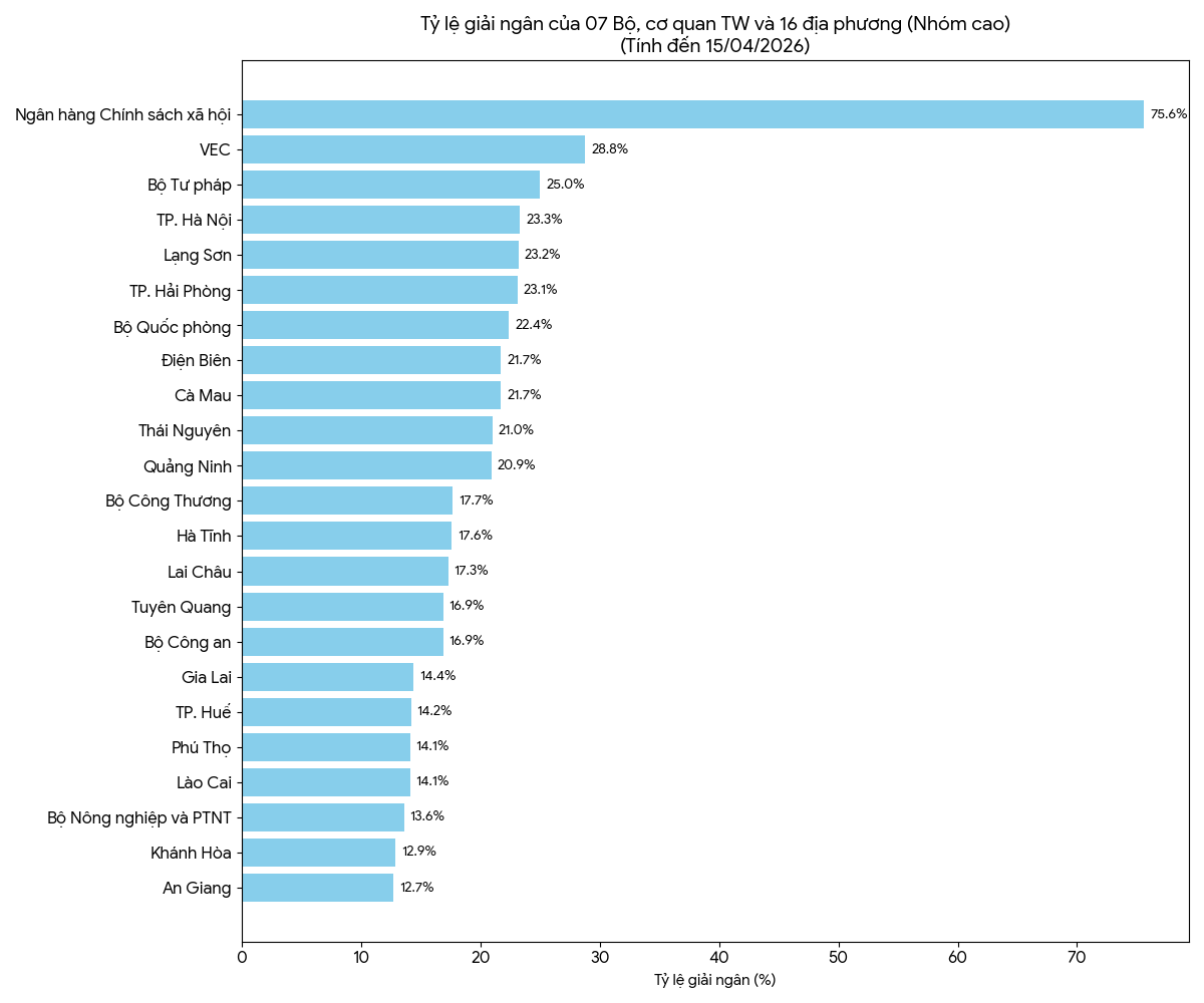 Nguồn: Bộ Tài chính
