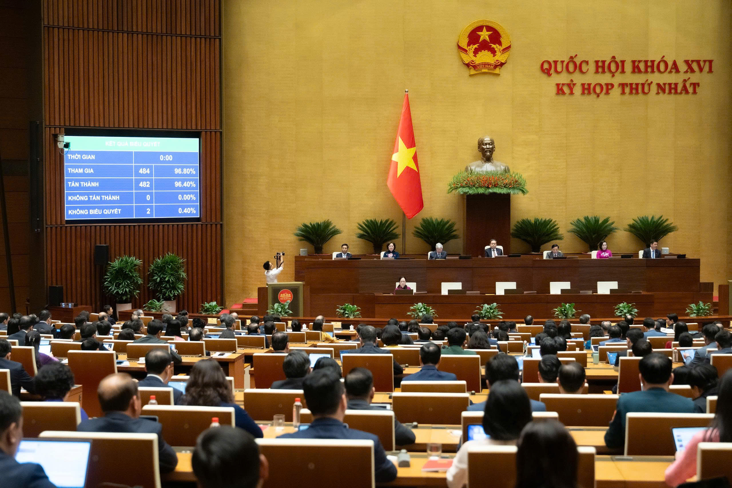 Quốc hội chính thức thông qua Nghị quyết về kế hoạch đầu tư công trung hạn giai đoạn 2026 – 2030. Ảnh: Quốc hội