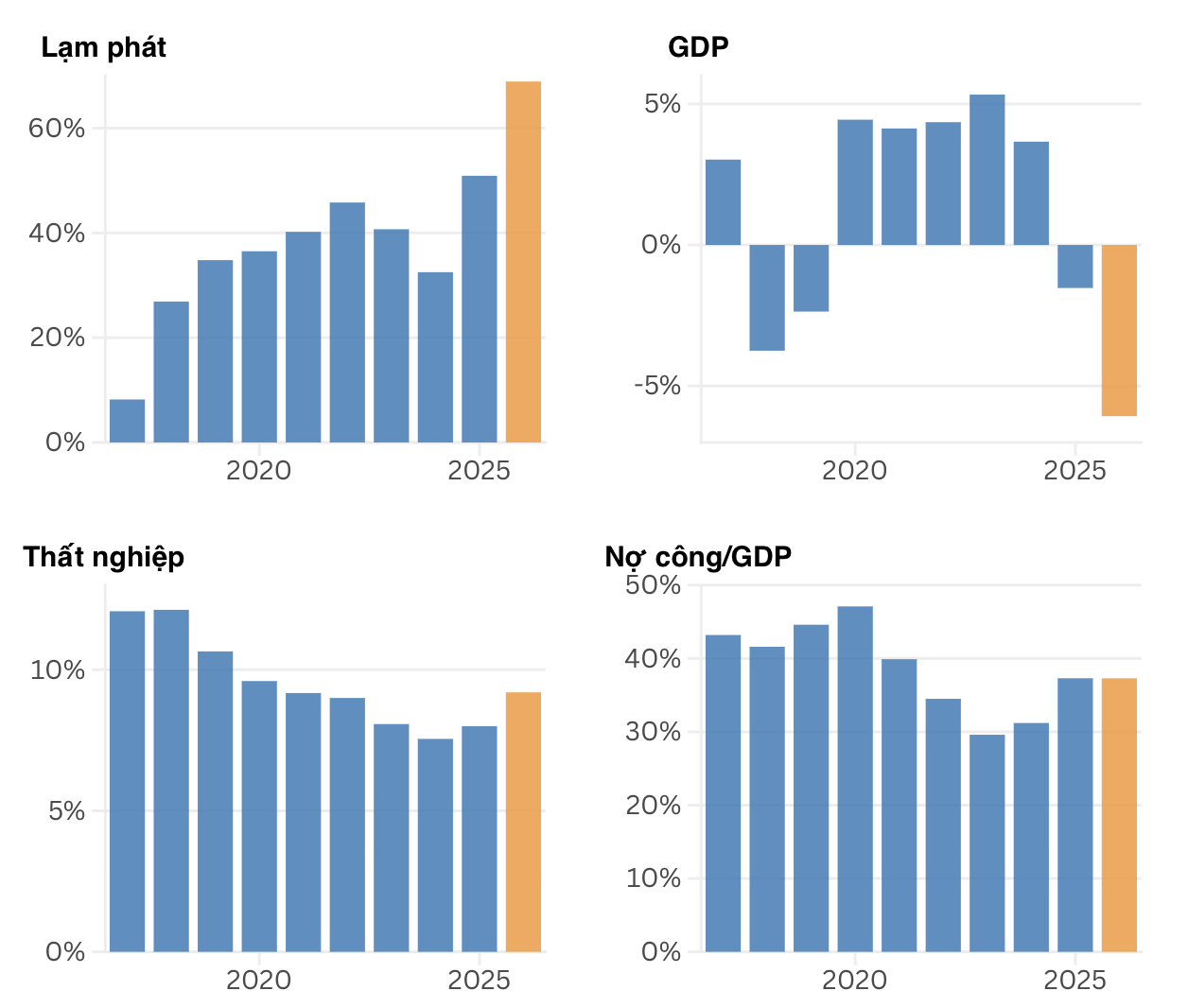 Các số liệu của nền kinh tế Iran qua các năm. Số liệu năm 2026 là dự báo của IMF - Nguòn: IMF/CNBC.