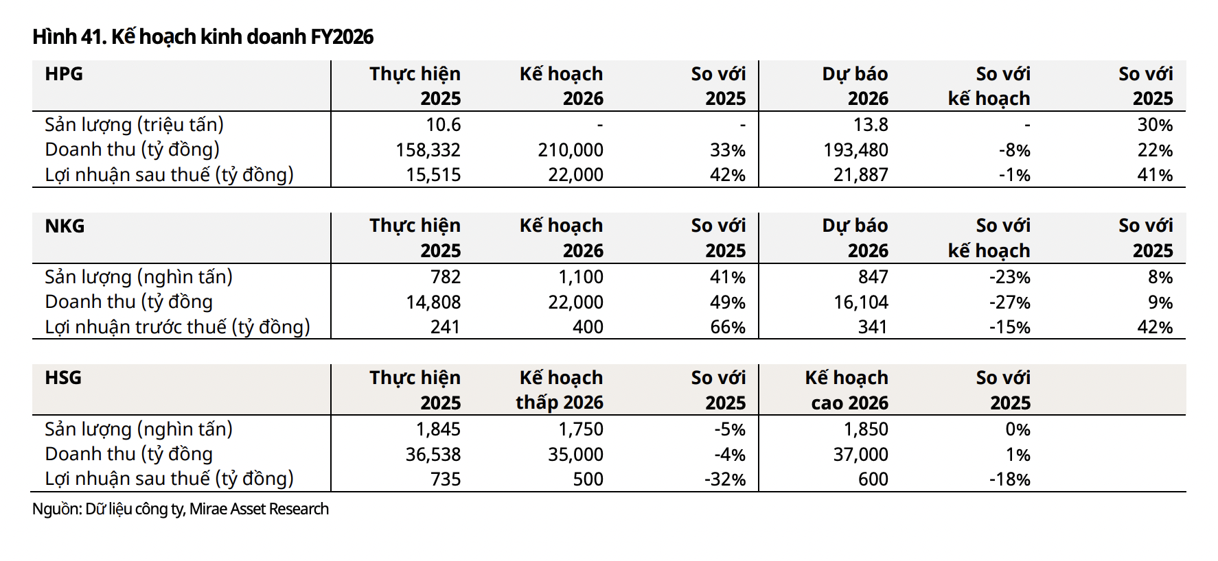 Cổ phiếu thép: Rủi ro dư cung trong dài hạn là điều cần theo dõi - Ảnh 1