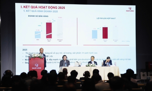 Nam Long đặt mục tiêu năm 2026 với doanh số 23.460 tỷ, lợi nhuận 720 tỷ đồng