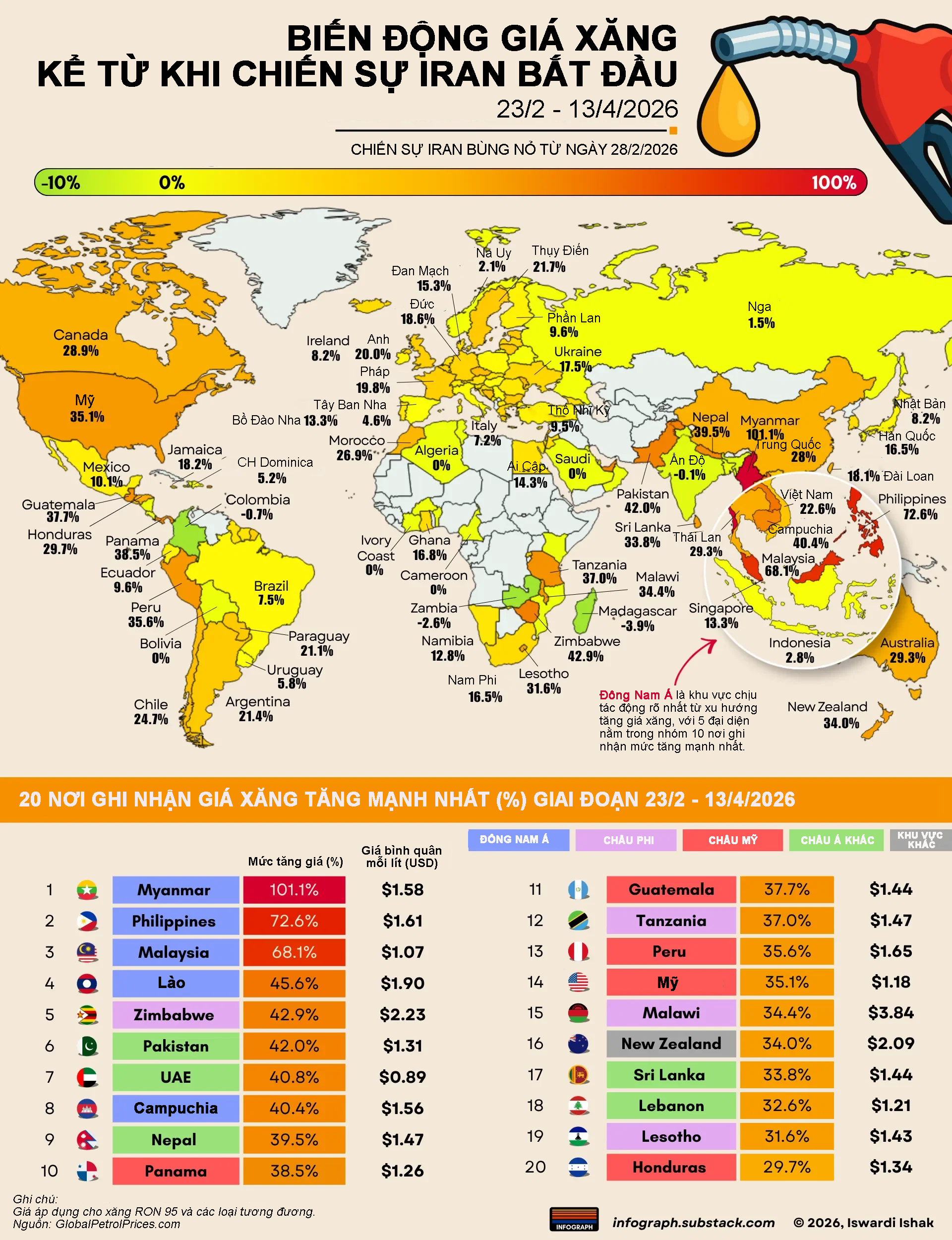 Những nơi giá xăng tăng mạnh nhất thế giới giữa xung đột tại Iran, 4 nước Đông Nam Á dẫn đầu - Ảnh 1