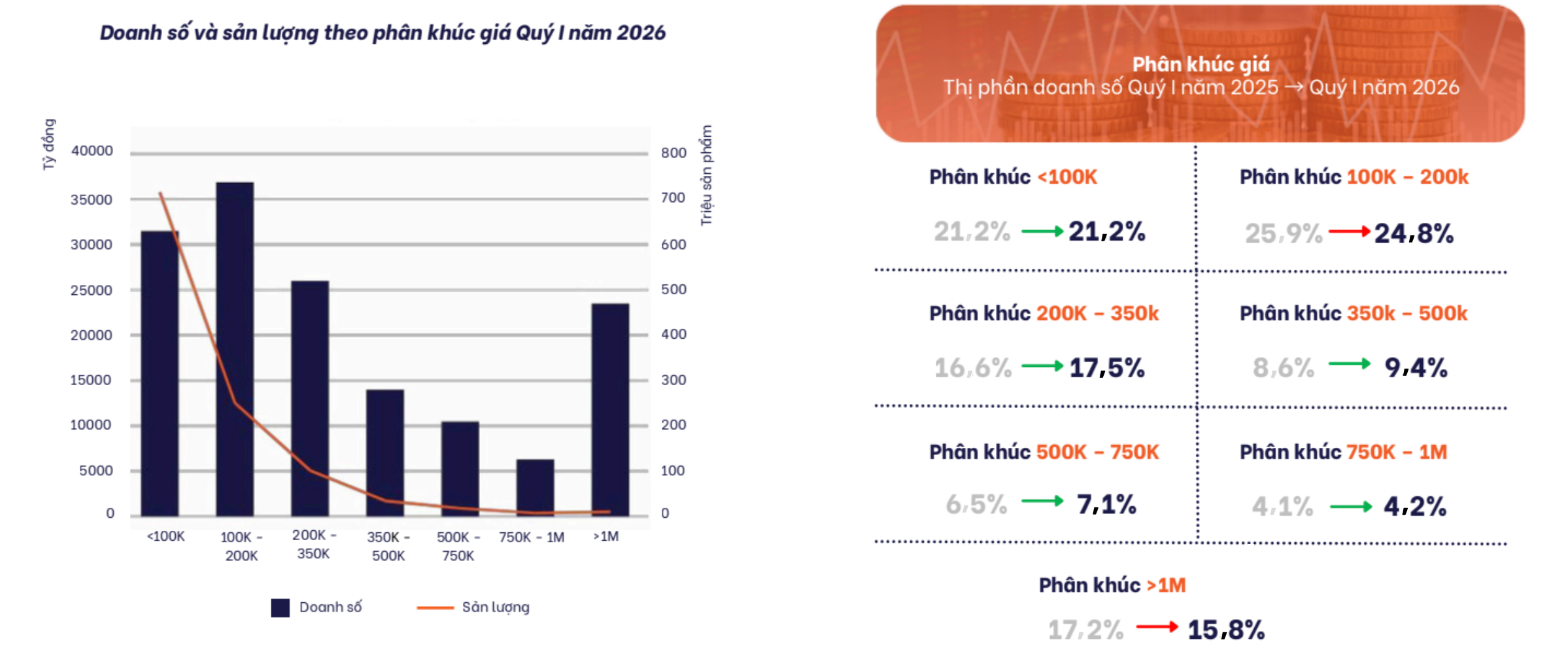 Thương mại điện tử hạ nhiệt trong quý 2, doanh thu có thể giảm gần 5% - Ảnh 1