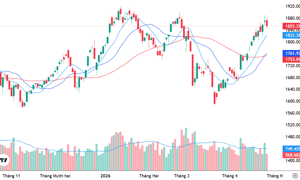 Xu thế dòng tiền: Hành động thế nào trước kỳ nghỉ dài giữa bối cảnh bất ổn?