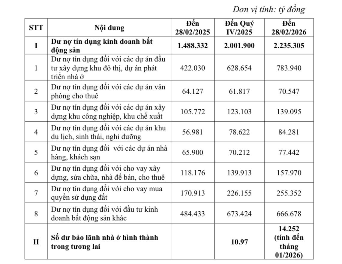 Dòng tiền vào bất động sản cải thiện nhưng vẫn còn thận trọng - Ảnh 1