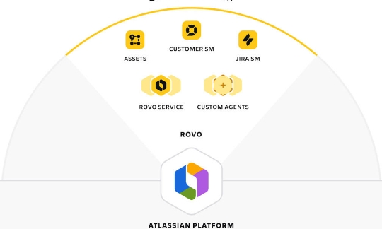 Service Collection đóng vai trò như một "đồng nghiệp số", giúp doanh nghiệp mở rộng quy mô vận hành