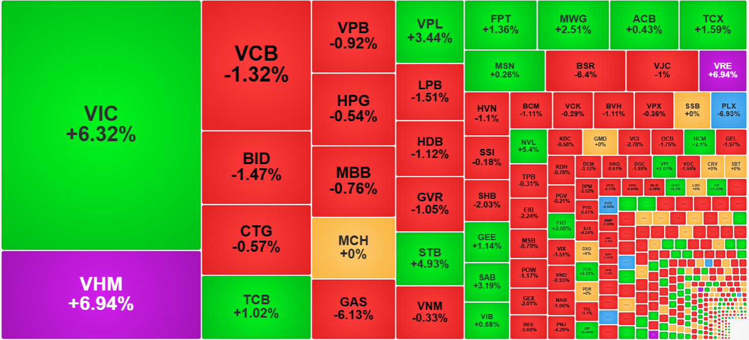 Cổ phiếu lao dốc hàng loạt - Ảnh 1