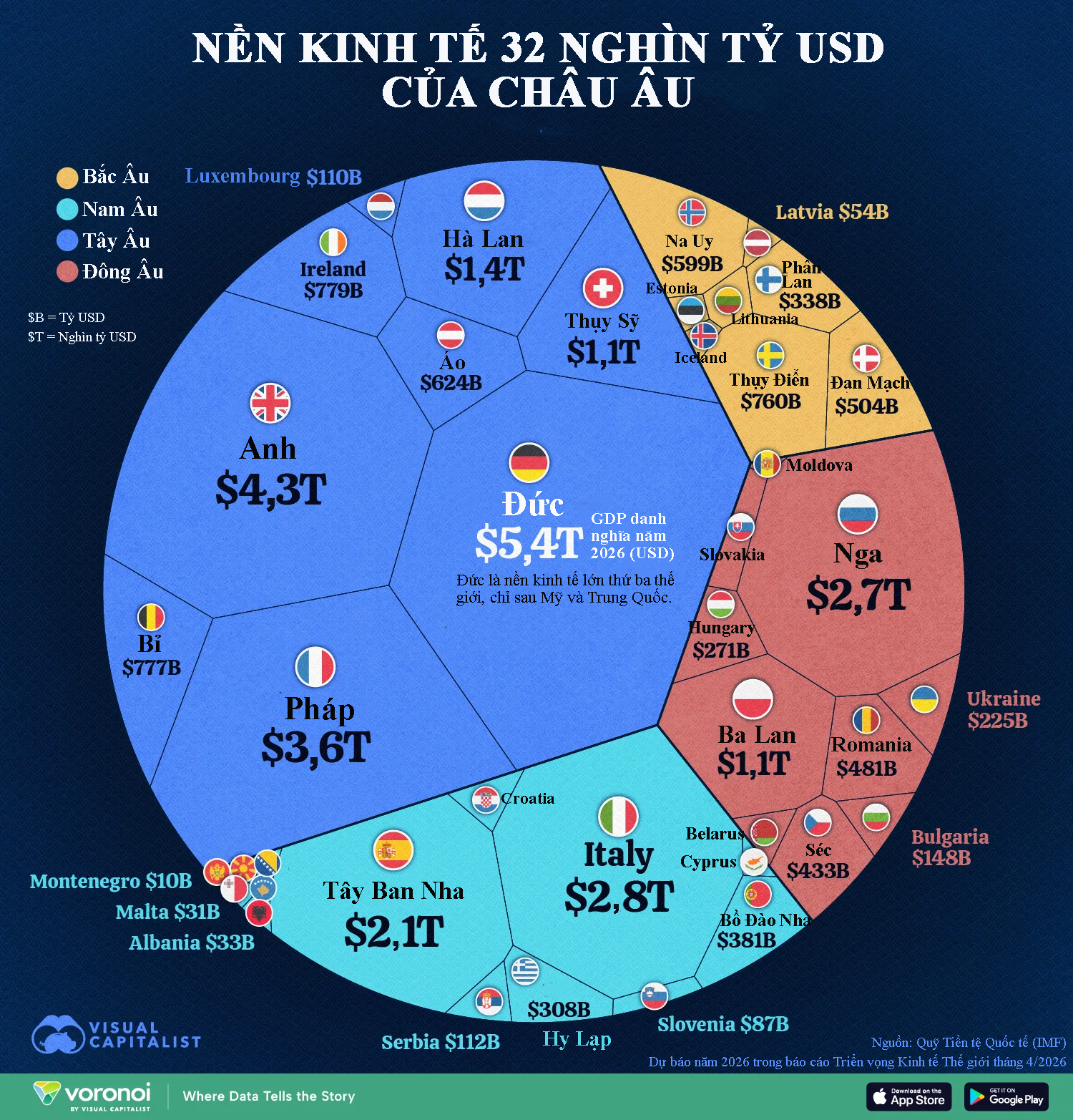 Nền kinh tế châu Âu hơn 32 nghìn tỷ USD qua một biểu đồ - Ảnh 1