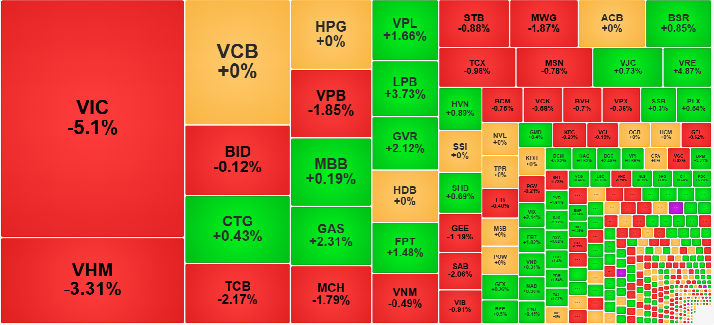 Cầu bắt đáy hoạt động mạnh trong nhóm cổ phiếu vừa và nhỏ - Ảnh 1