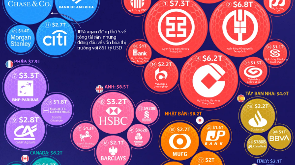 50 ngân hàng lớn nhất thế giới tính theo tổng tài sản, Trung Quốc áp đảo