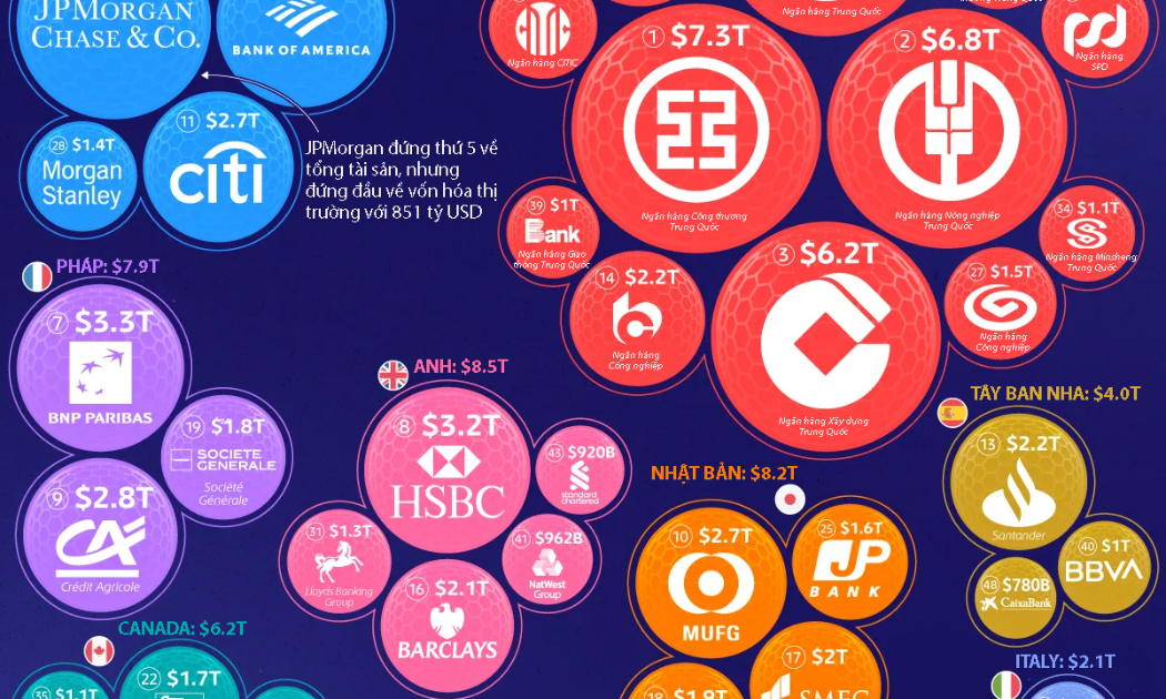 50 ngân hàng lớn nhất thế giới tính theo tổng tài sản, Trung Quốc áp đảo
