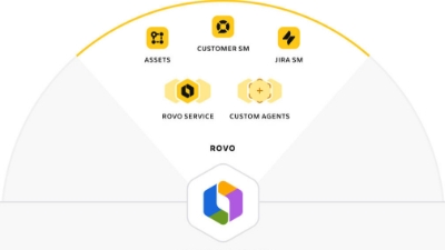 Atlassian launches Service Collection in Vietnam