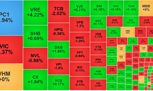 Trụ điều chỉnh ép điểm số, PC1 sang tay hơn 8% lượng cổ phiếu lưu hành