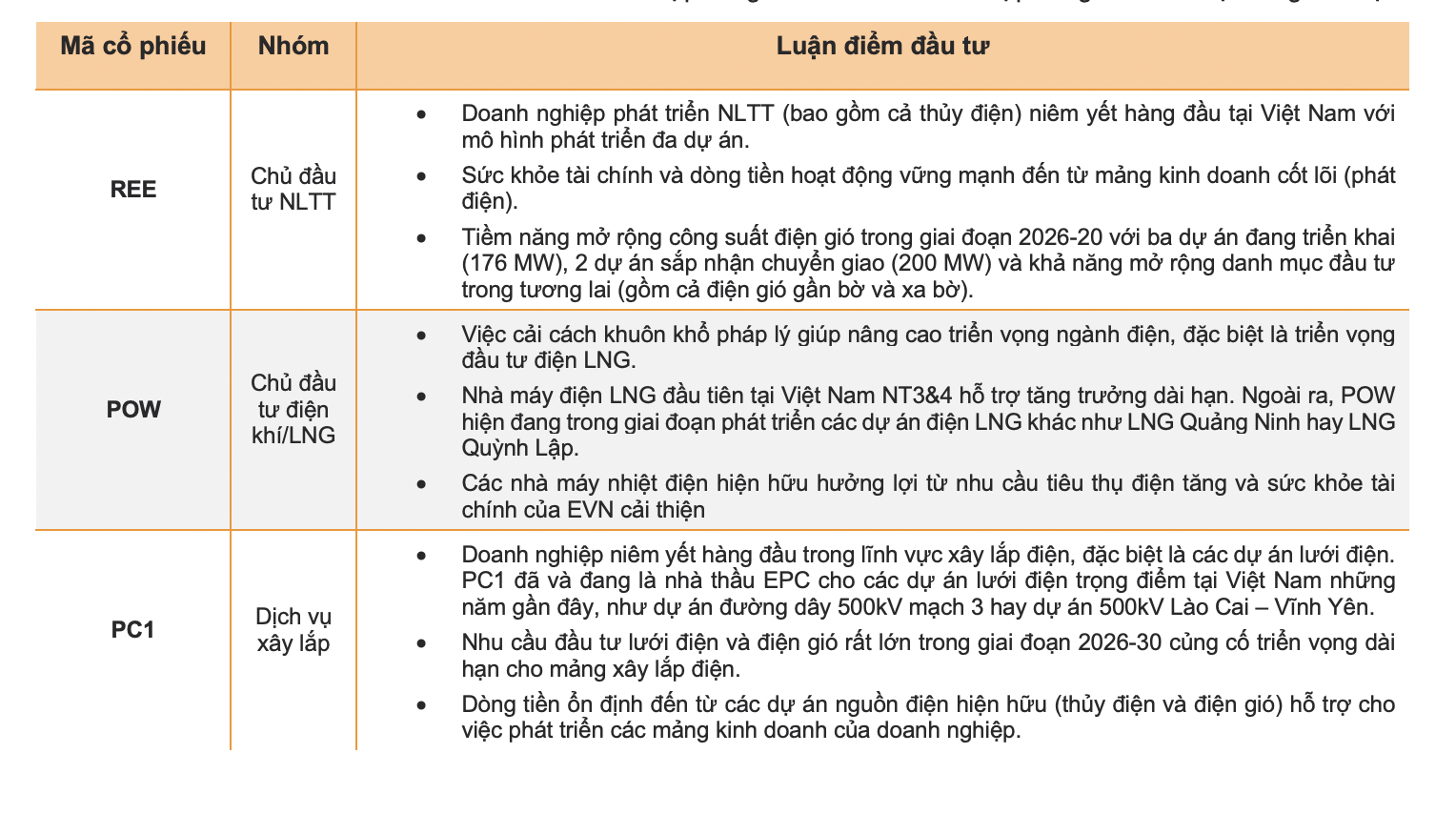 Tăng trưởng GDP 2 chữ số, nhu cầu điện cũng tăng trưởng kép, cổ phiếu nào tiềm năng nhất?  - Ảnh 2