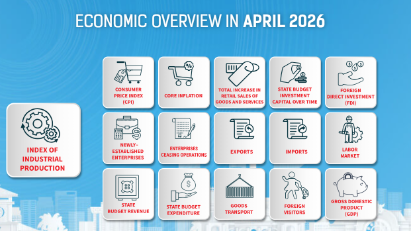 [Interactive]: Economic overview - April 2026