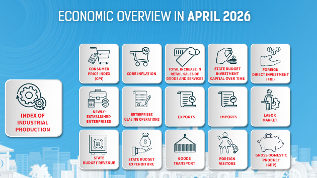 [Interactive]: Economic overview - April 2026