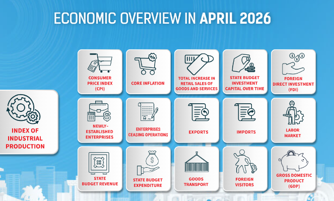 [Interactive]: Economic overview - April 2026