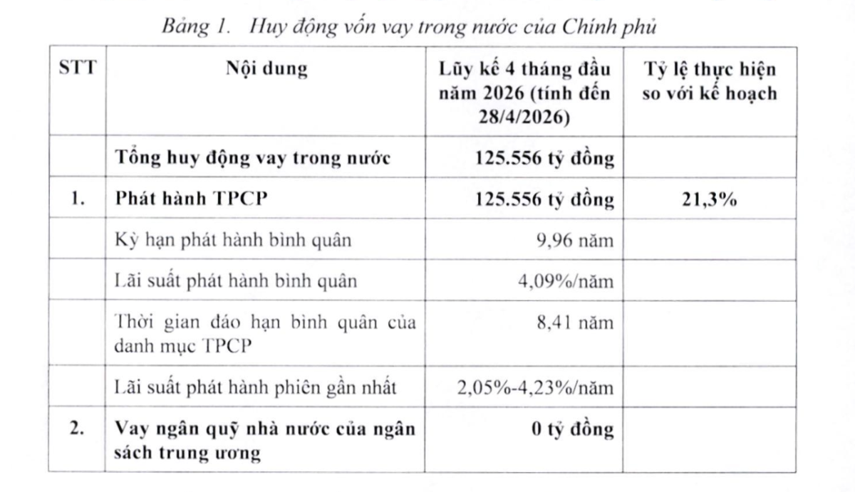 Nguồn: Bộ Tài chính